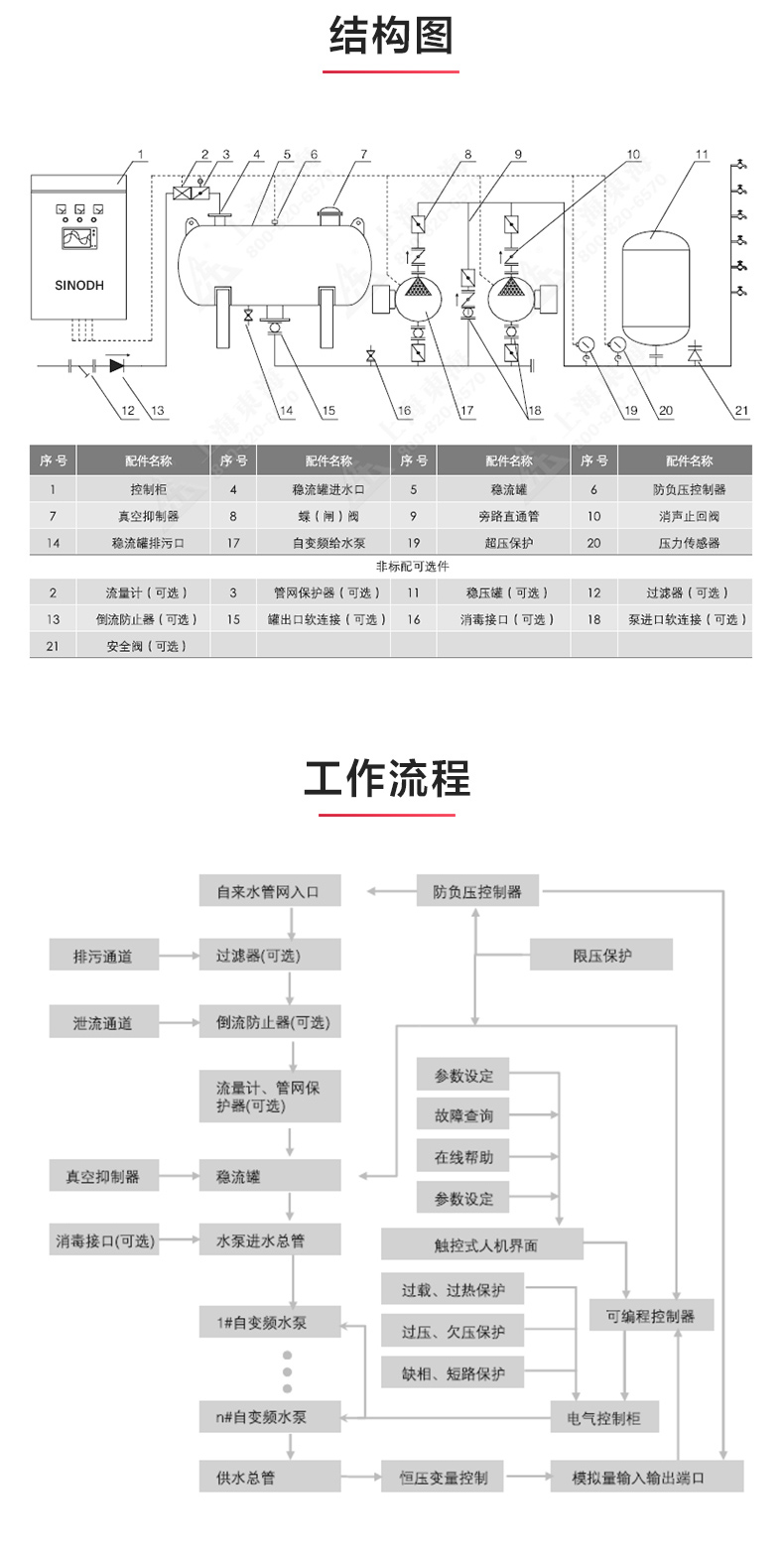 球友会（中国）官方在线登录_产品结构图.jpg